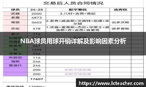 NBA球员用球开销详解及影响因素分析